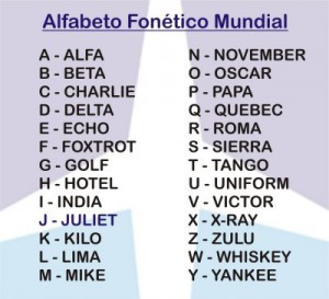 alfabeto fonetico